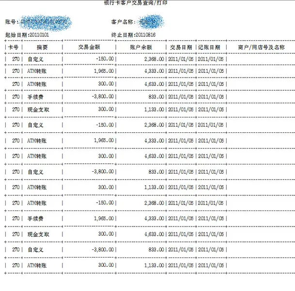 惯、纳税情况等信息，一般银行会要求申请人提供近半年完整的银行流水。3、 主贷人财力情况及信用记录主贷